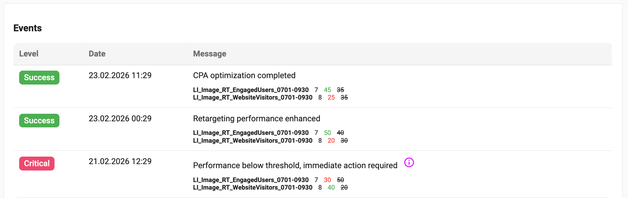 Budget Optimization events