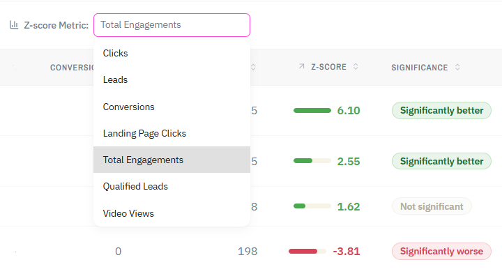 Zscore