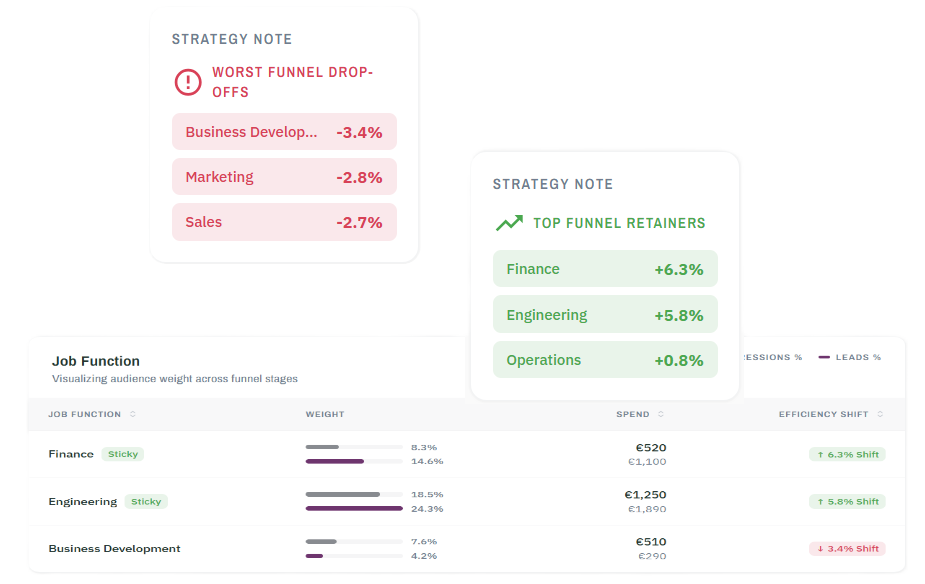 funnelinsights3img